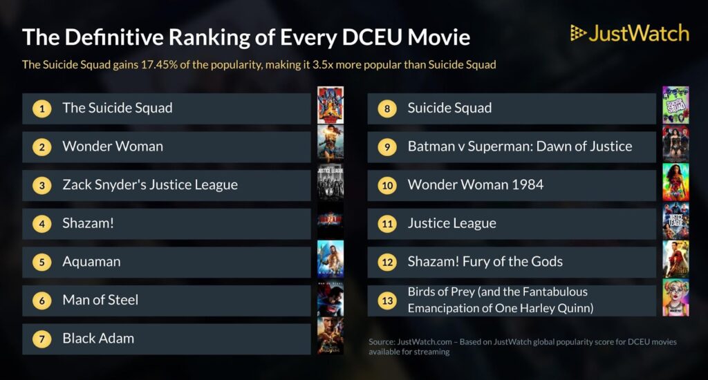 DCEU