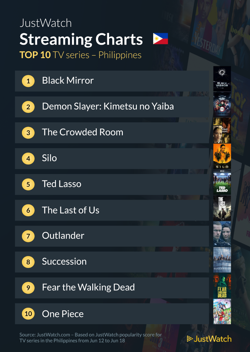 top 10 shows in the philippines for june 21