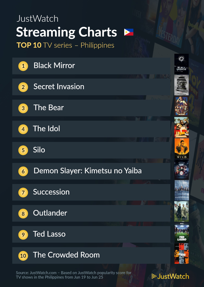 top 10 series