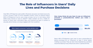 Asia Pacific Insights: Influencer Marketing Report 2023