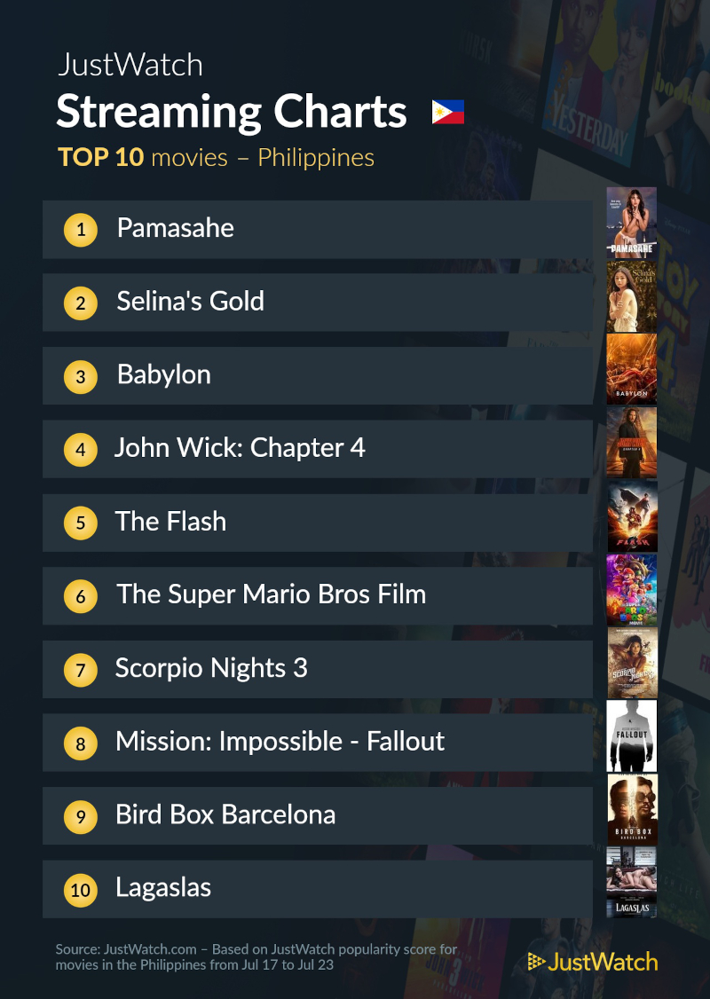 july 25 top 10 movies
