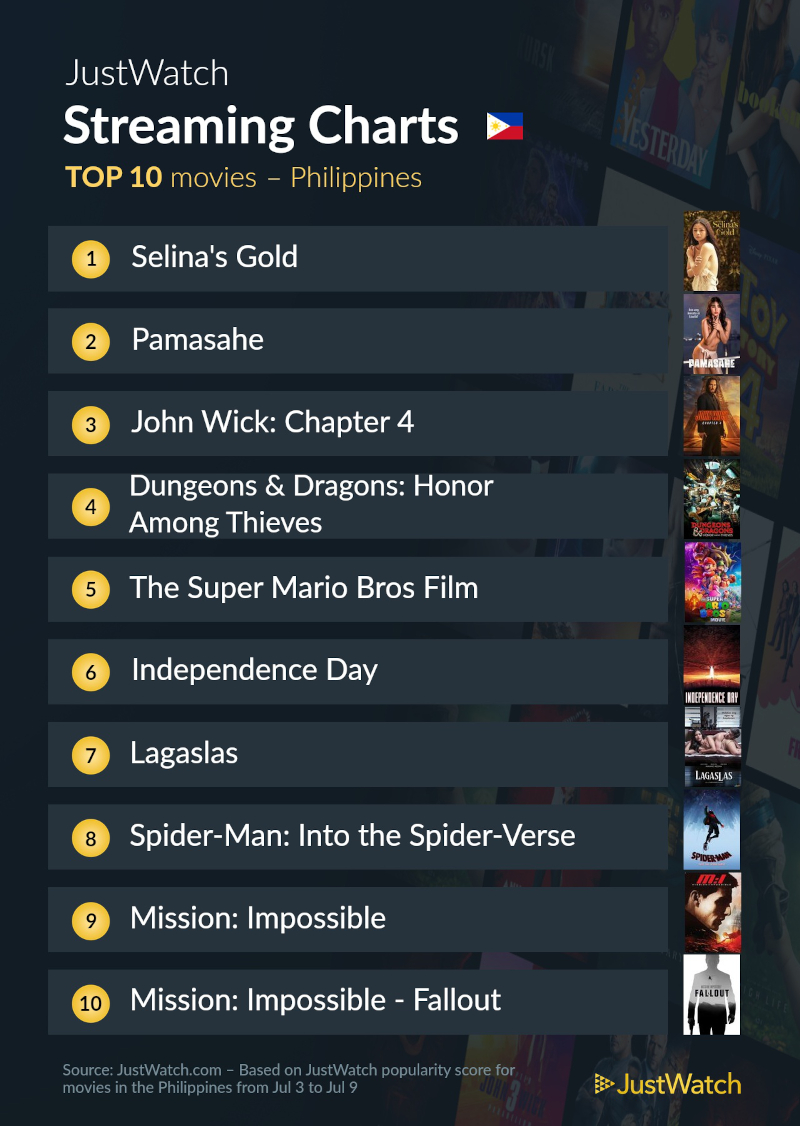 top 10 movies july 11