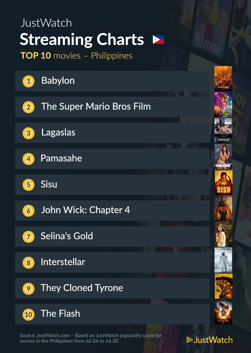 aug 1 top 10 movies