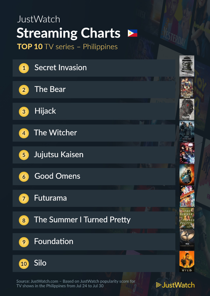 aug 1 top 10 shows