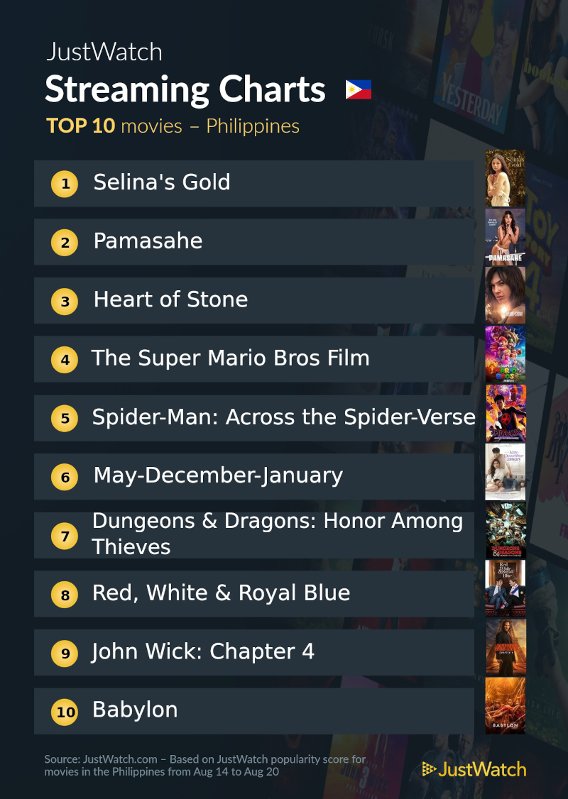 aug 23 movies top 10