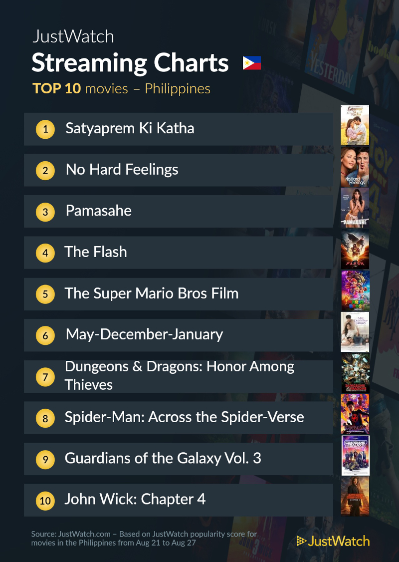 top 10 aug 31 movies