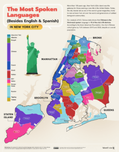 01f1fd53 83c8 4939 8450 1c6ece3fdbe9 07 The Most Spoken Languages Besides English Spanish in New York City