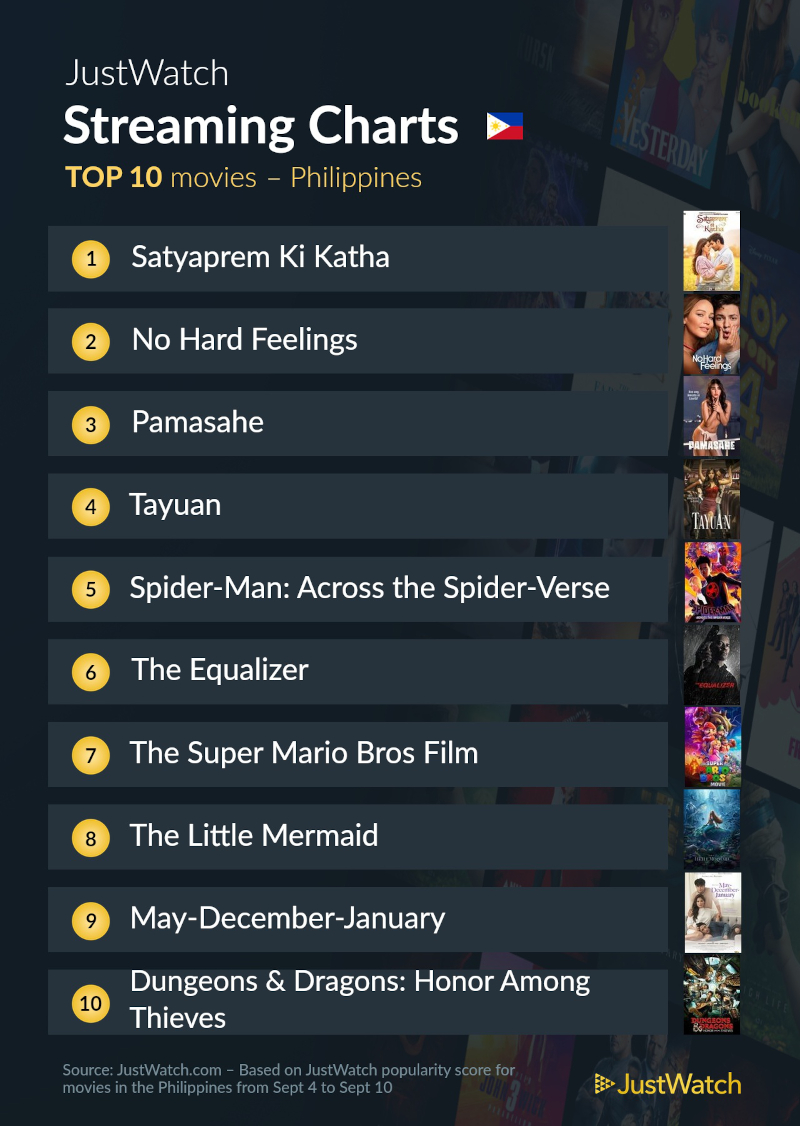 sept 13 movies top 10