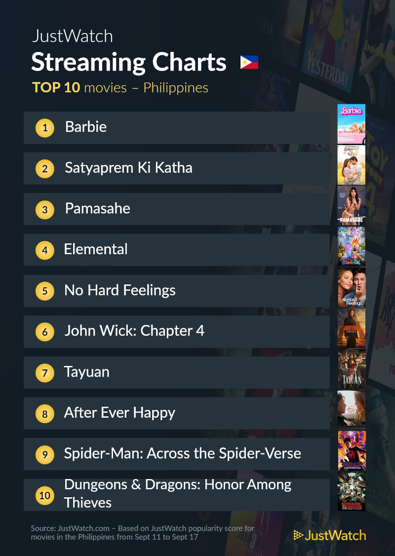 top 10 movies sept 19