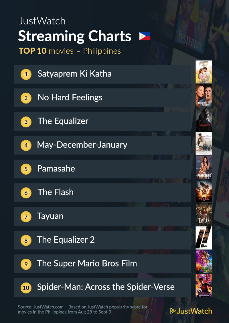top 10 movies sept 6