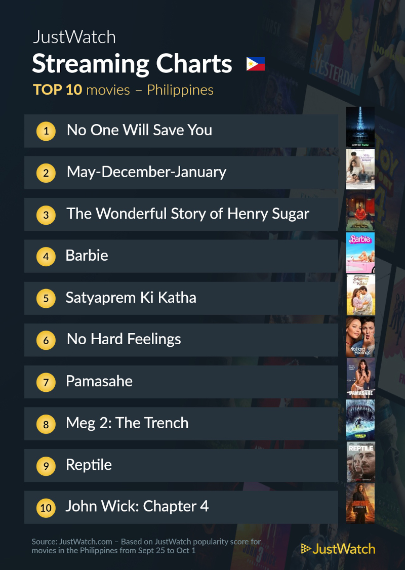 top 10 movies oct 3
