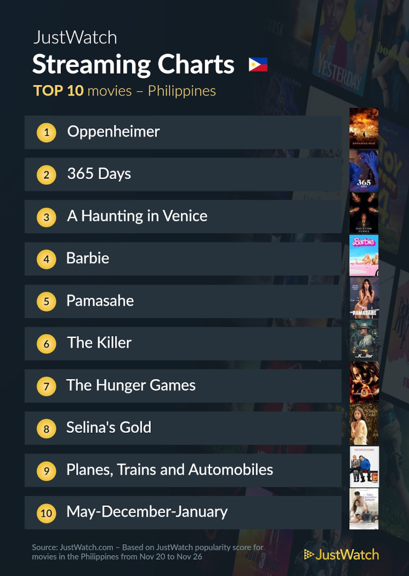 nov 30 top 10 movies