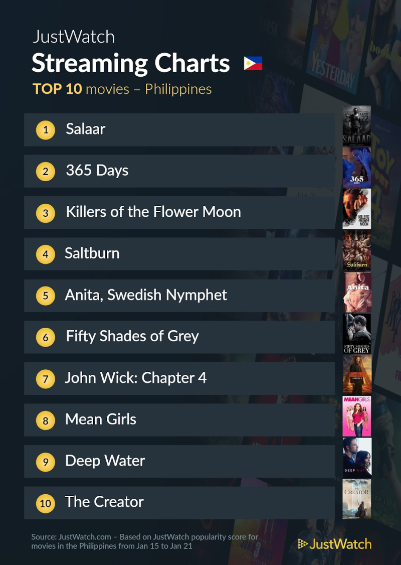 top 10 jan 24 movies