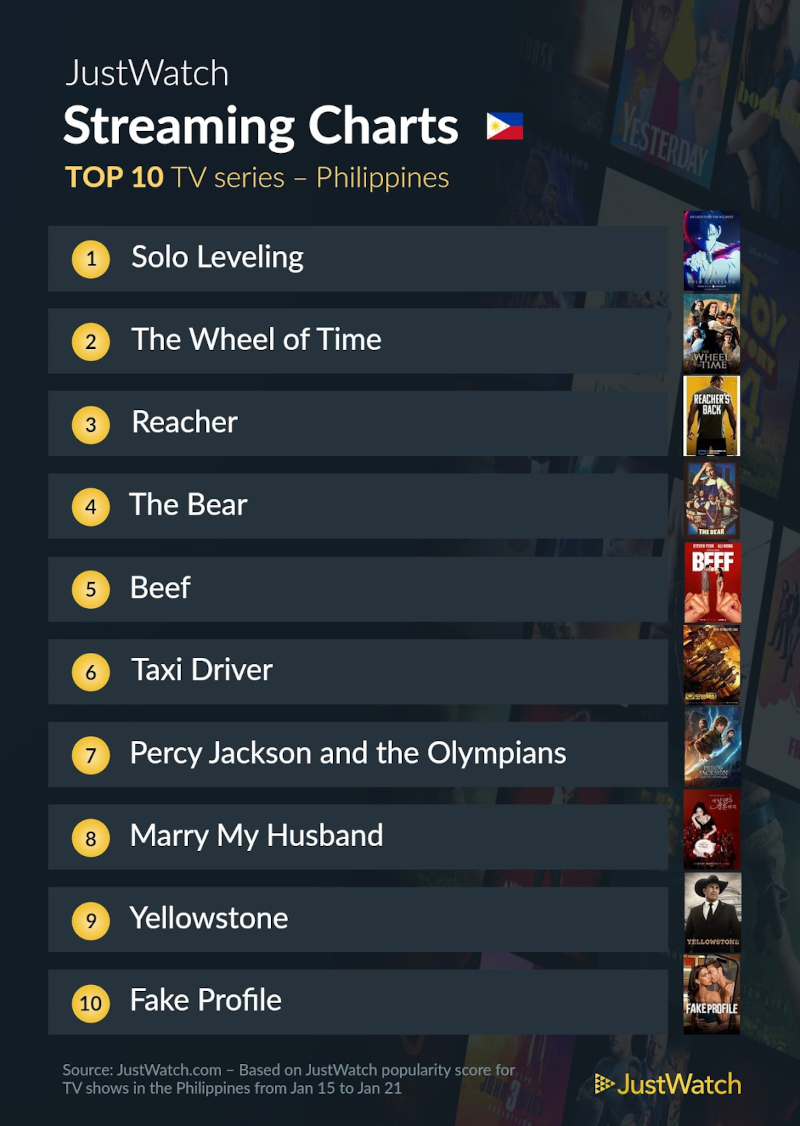 top 10 jan 24 tv shows