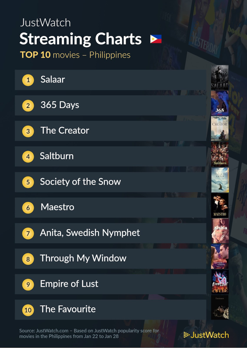 top 10 movies jan 31