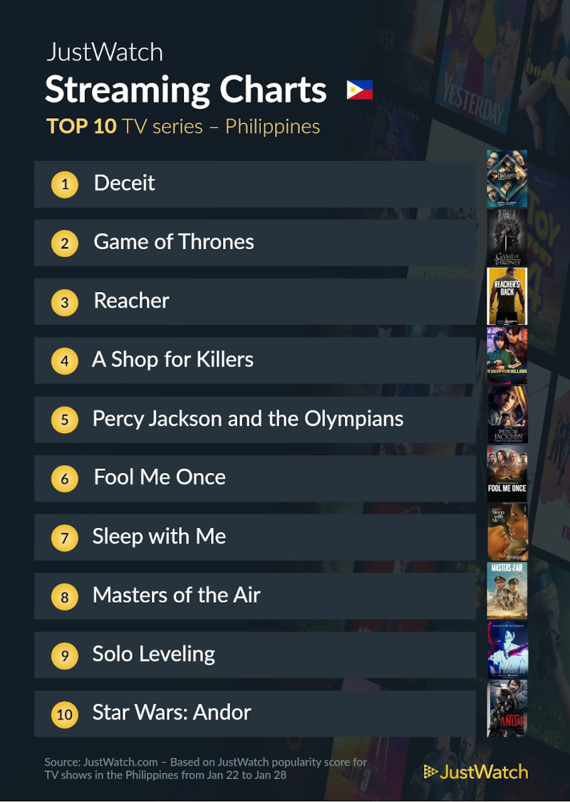 top 10 tv series jan 31