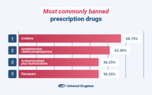 Banned Prescription Drugs Universal Drugstore