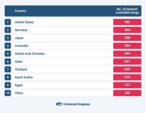 Banned Prescription Drugs Universal Drugstore