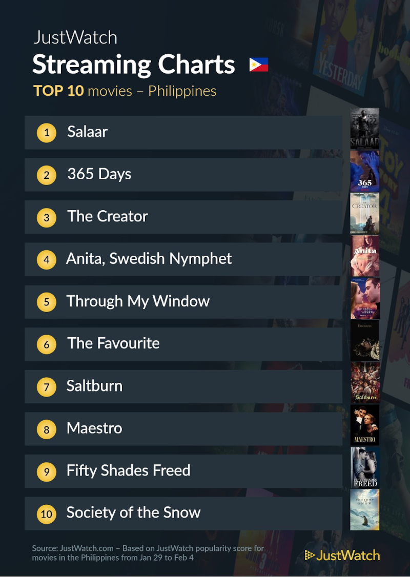 feb 6 top 10 movies