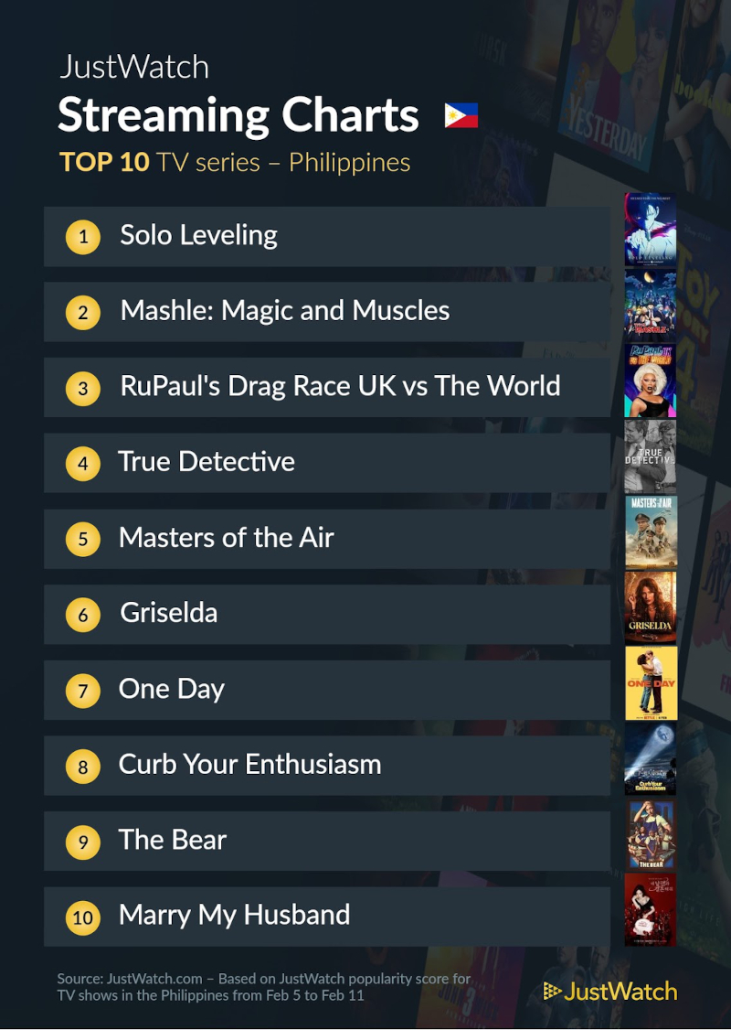 The Top 10 Movies and TV Shows Filipinos Are Streaming This Week of February 14 3 top 10 series feb 14
