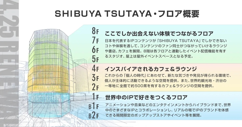 tsutaya shibuya renewal