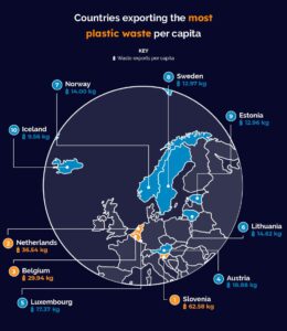 Plastic pollution utility bidder