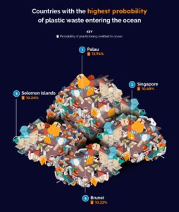 Plastic pollution utility bidder