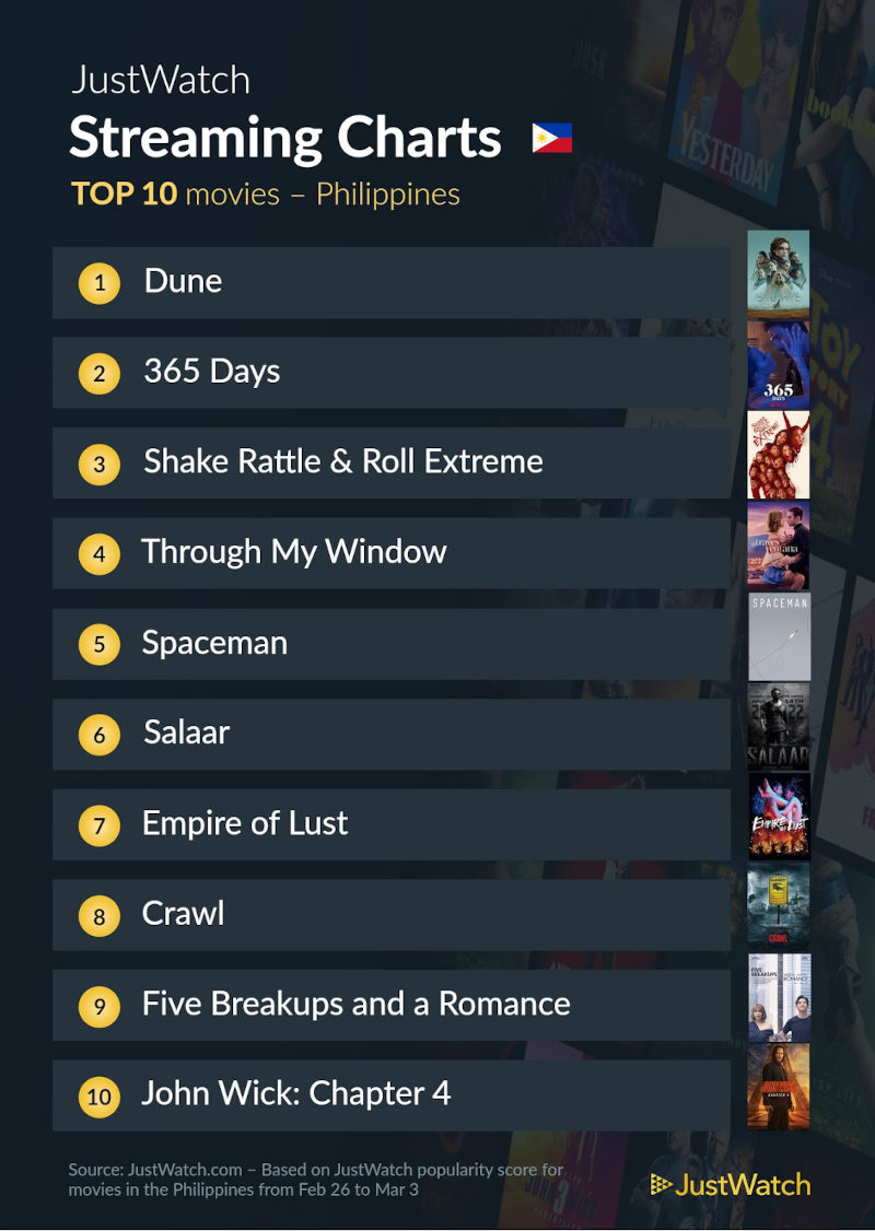 top 10 movies march 6