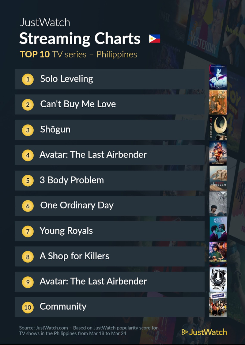 top 10 series march 26
