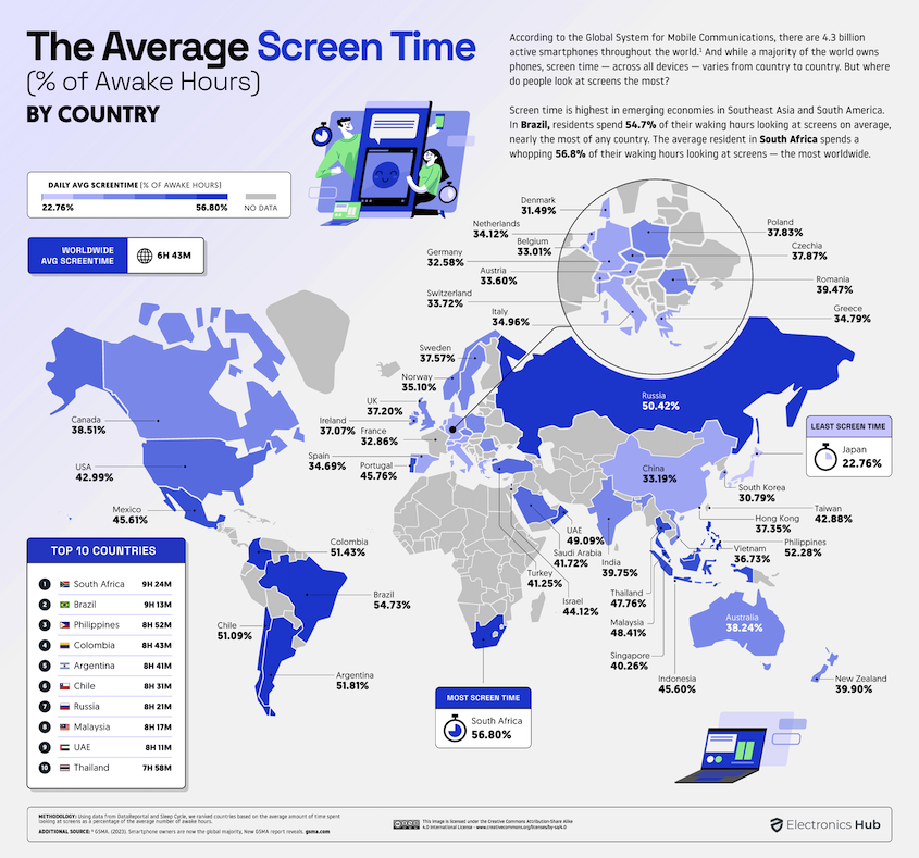 01 The Average Screen Time By Country