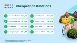 most affordable tourist destinations in Asia Agoda