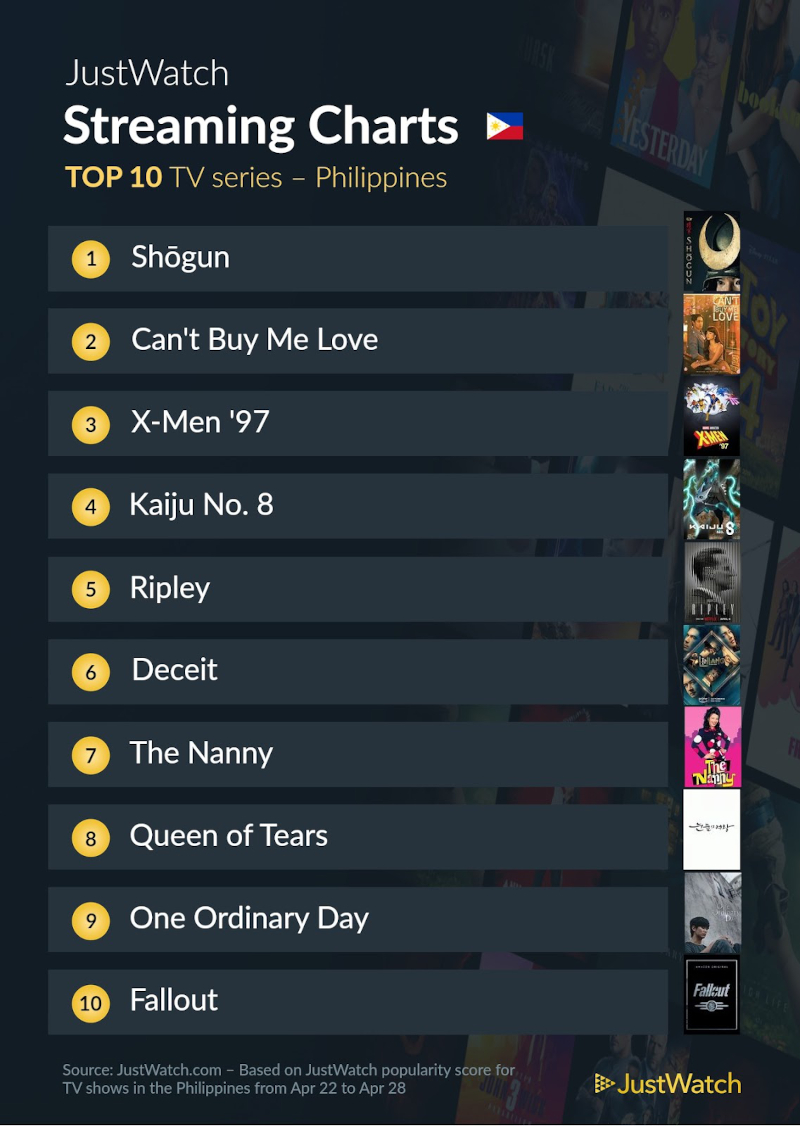 top 10 justwatch may 1 series