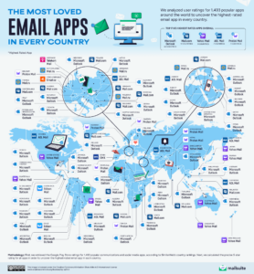 Most Loved Email Apps