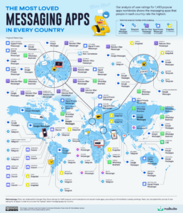 Most Loved Email Messaging Apps