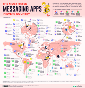 Most Hated Email Messaging Apps