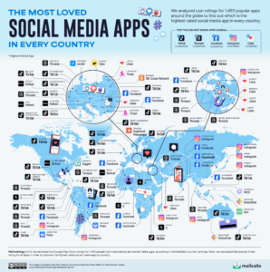 Most Loved Social Media Apps