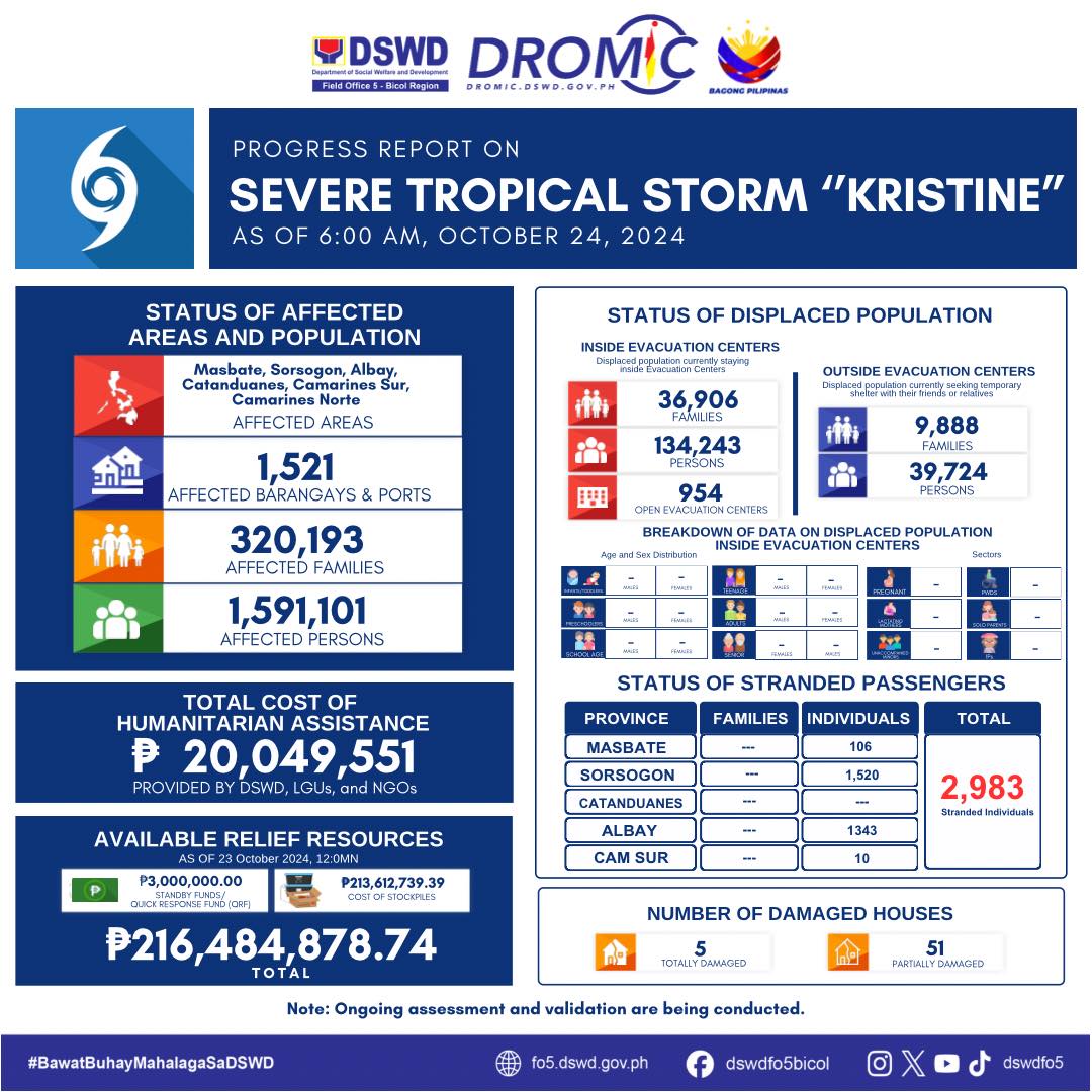 Bicol Region Experiences Worst Flood in Decades—Here’s How We Can Help 2 Bicol flood typhoon kristine