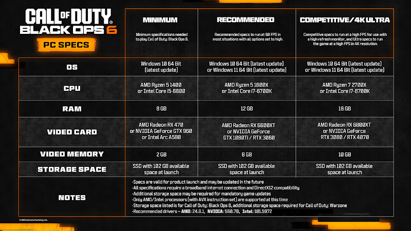 Call of Duty: Black Ops 6 PC Launch