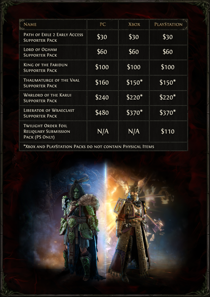 Path of Exile 2: Early Access Launches December 7 2 PathofExile2 EarlyAccessPacksInfo