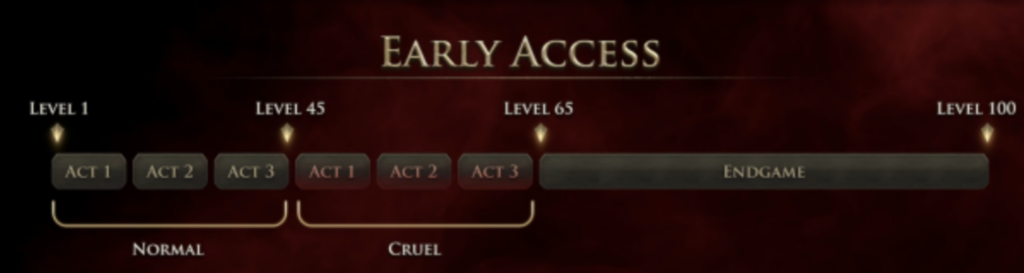 Path of Exile 2: Early Access Launches December 7 3 Screenshot 2024 12 04 at 10.34.16 PM