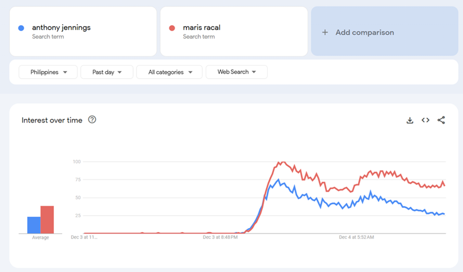 Maris Racal and Anthony Jennings Google Search