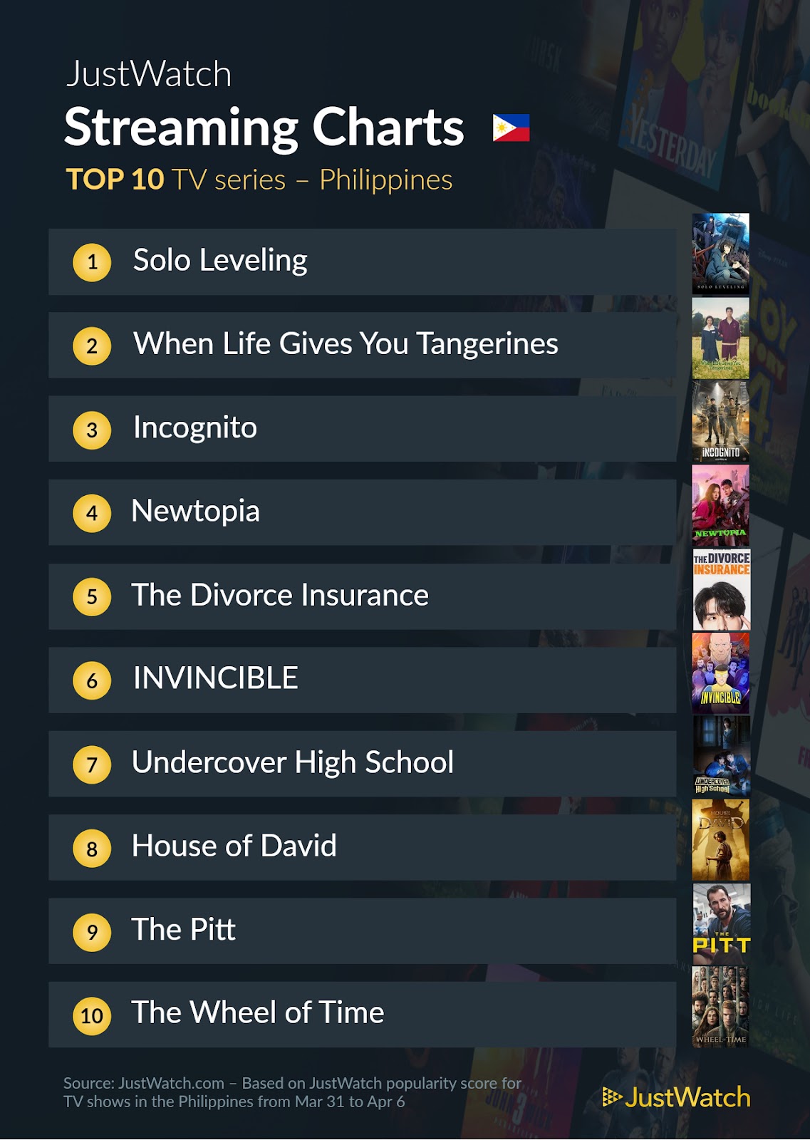 top 10 tv series april 8