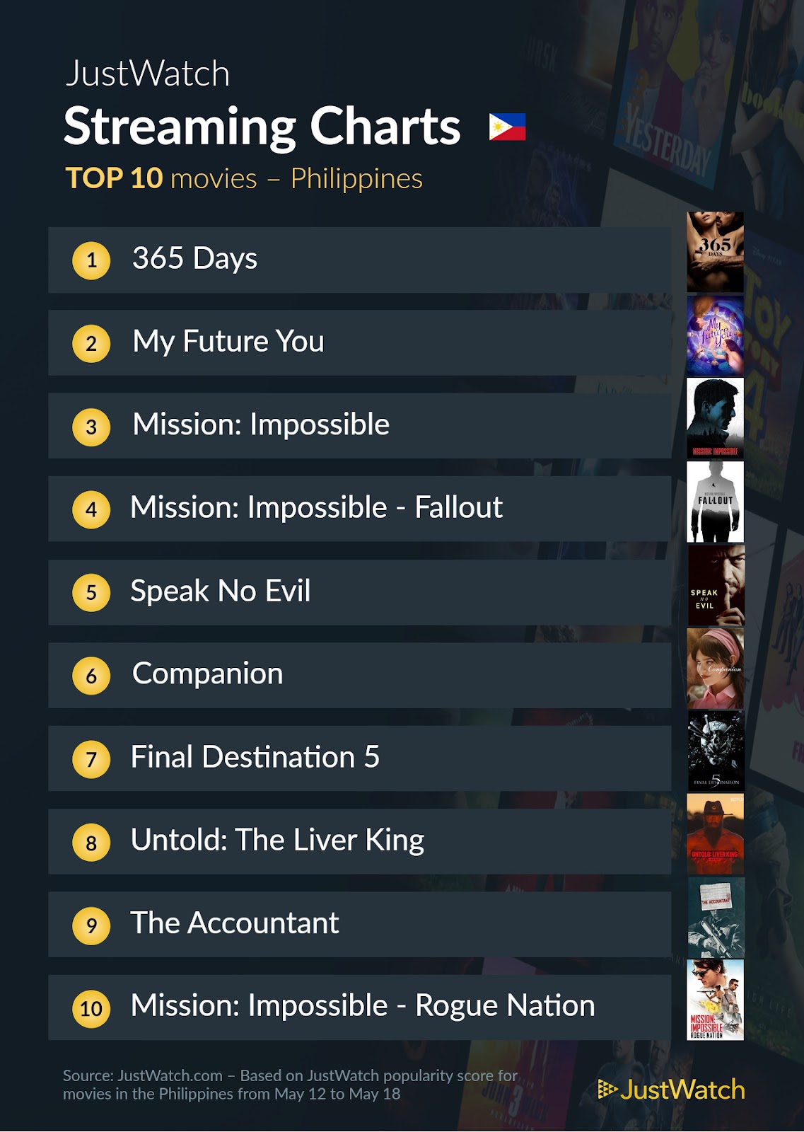 top 10 movies may 21