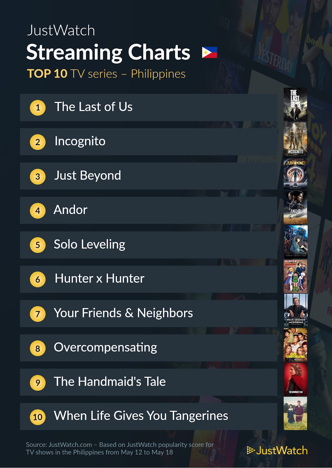 top 10 series may 21