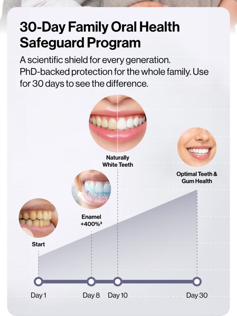 usmile Empowers Filipinos' Oral Care Routines with Proactive, Clinical-Grade, Smart Dental Tech 2 usmile Family Oral Health Safeguard Program